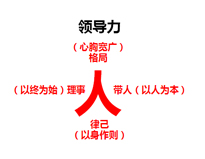 “領(lǐng)導(dǎo)力”專題特色培訓(xùn)課程